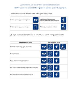 Доступность зон